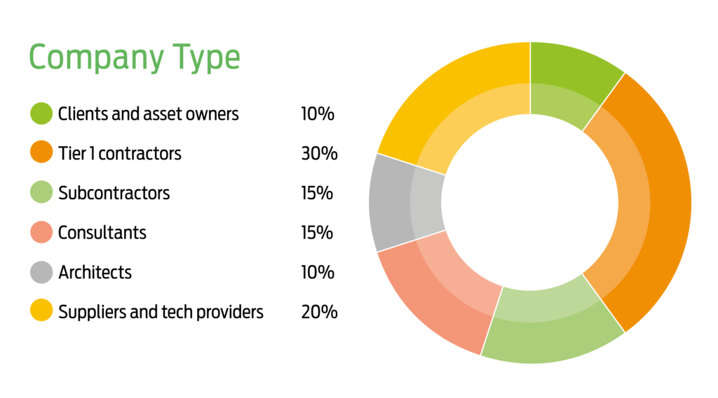 Company Type