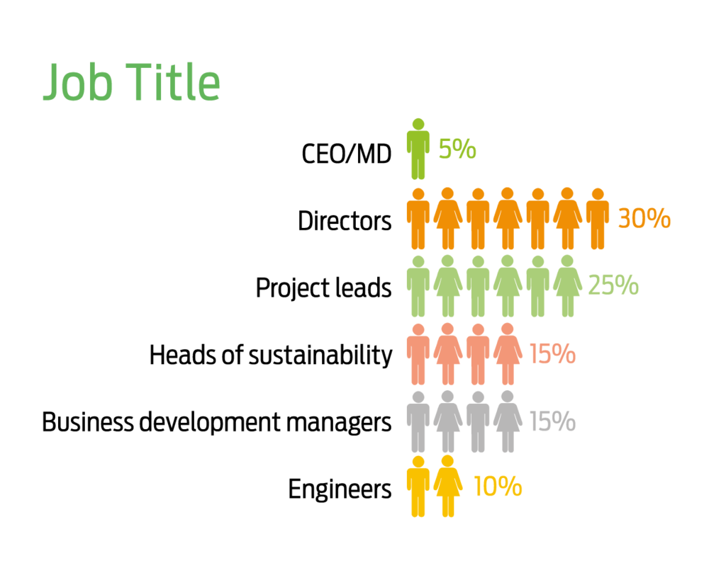 Job Title