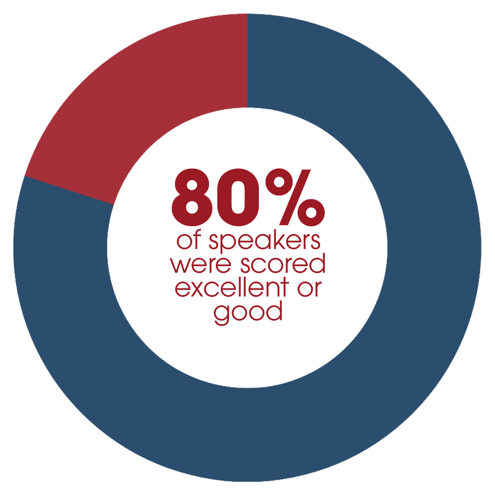 80%
