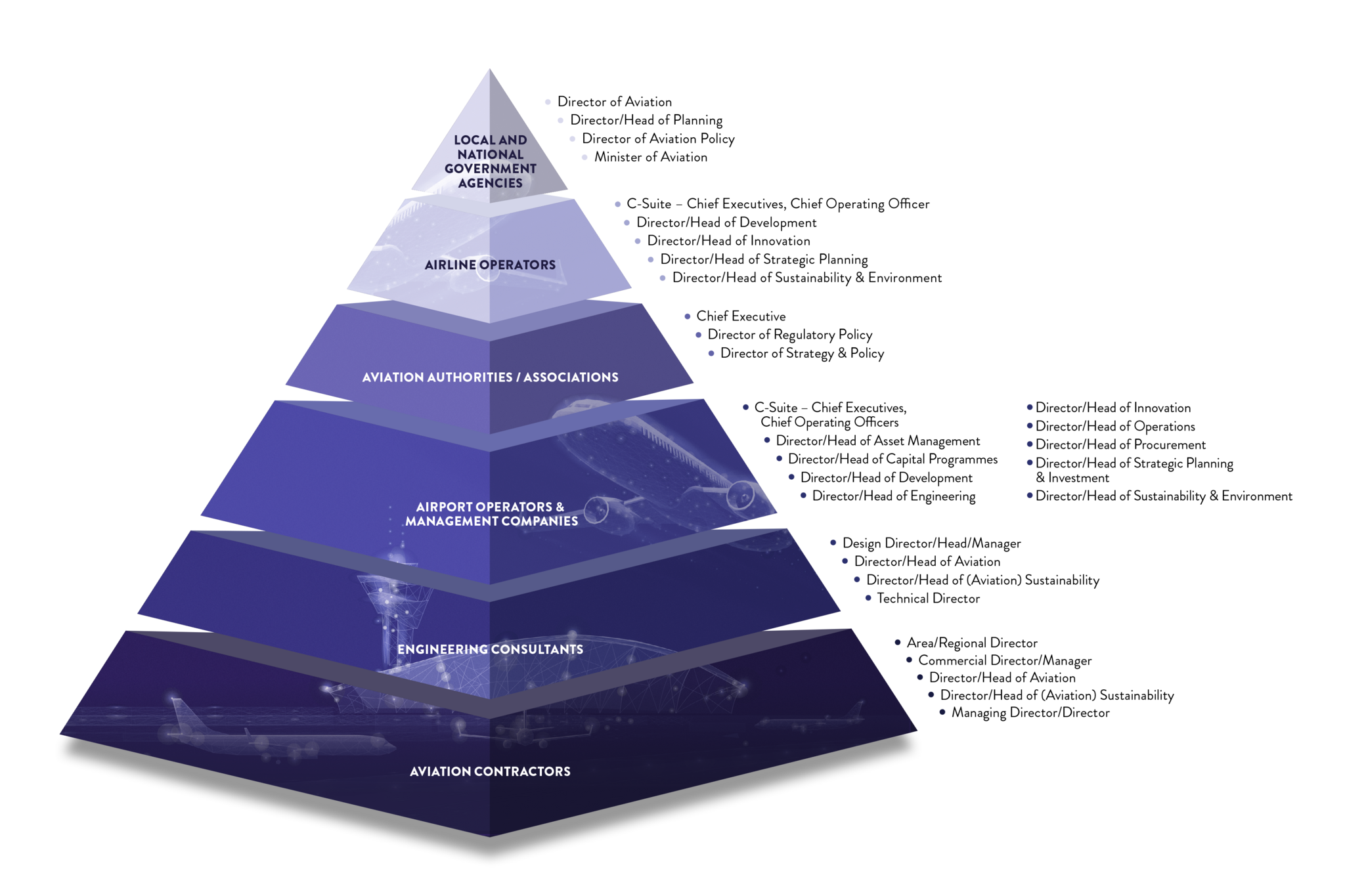 pyramid