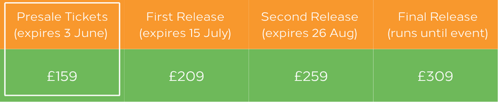 Pricing scale