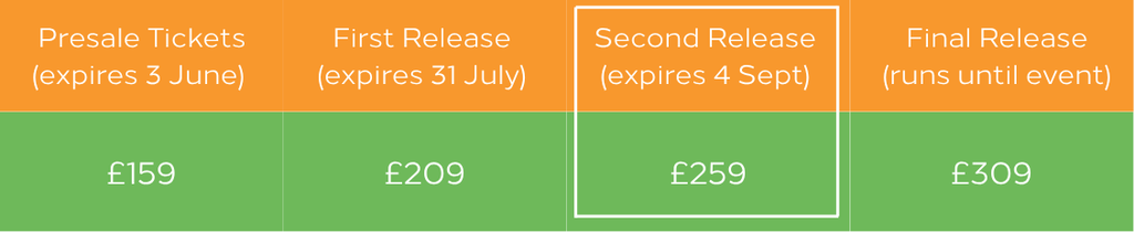 Pricing scale