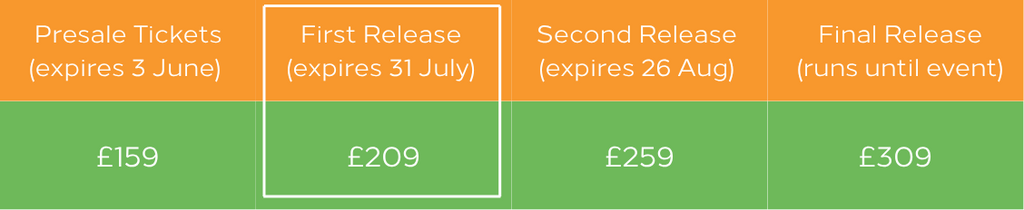Pricing scale