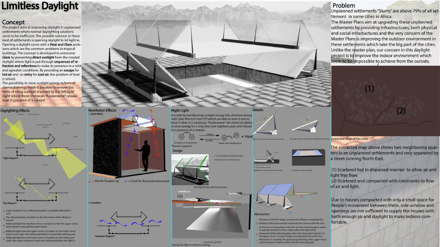 Limitless Daylighting