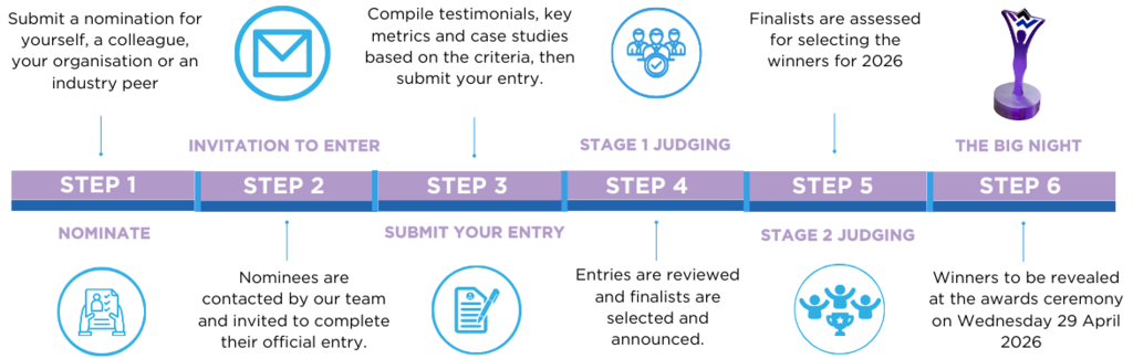 ENTRY PROCESS 2 IMAGE