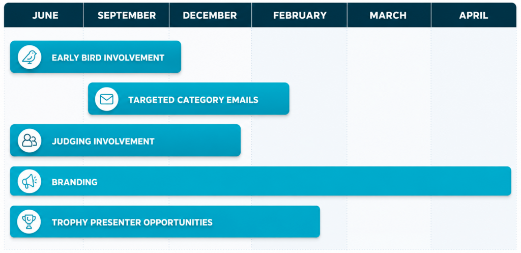 snta spex timeline