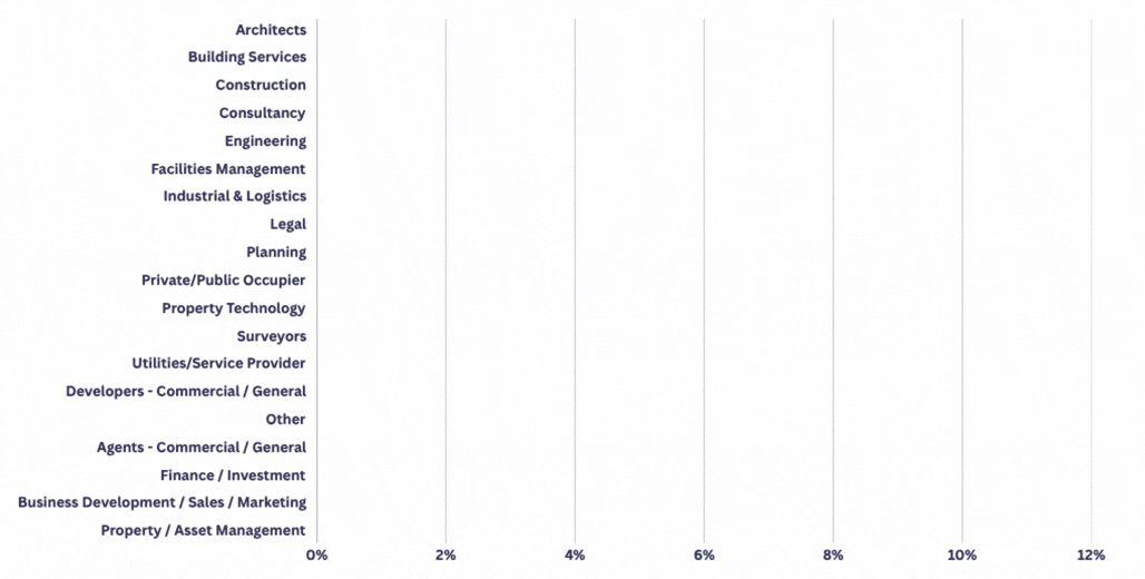 2024 Attendees industry