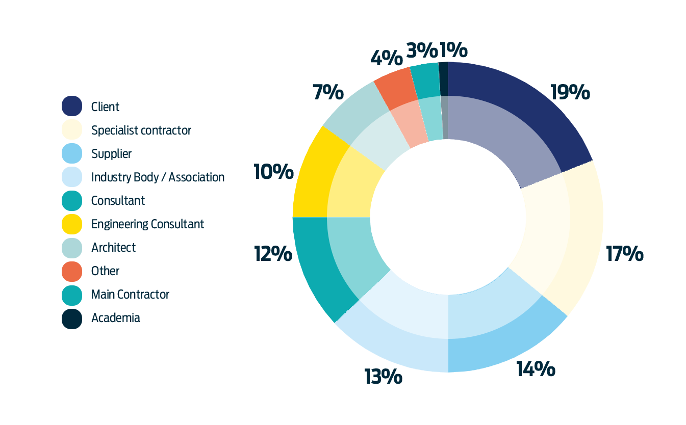 audience profile chart 2
