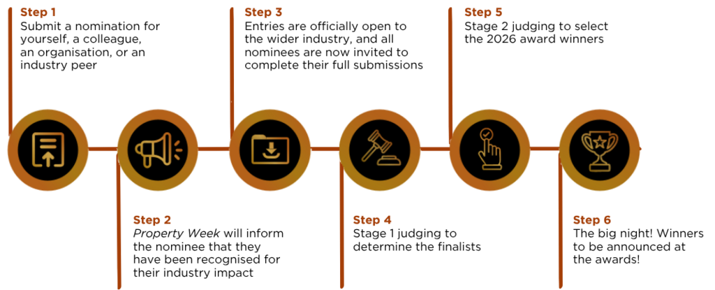 timeline pic for categories