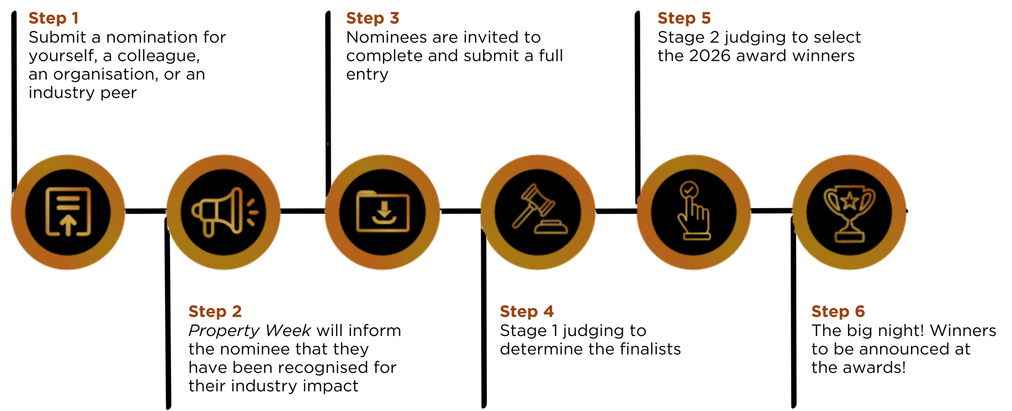 timeline pic for categories