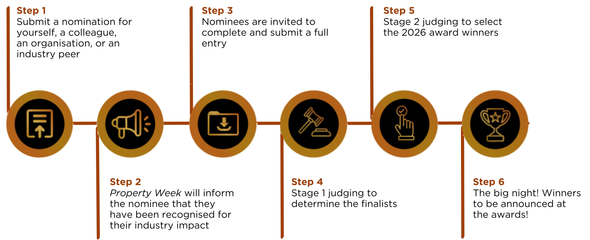Nomination step pics