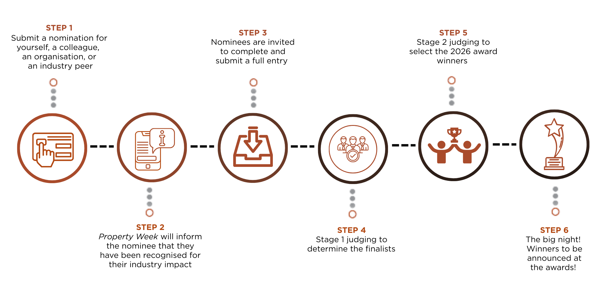 infographic timeline