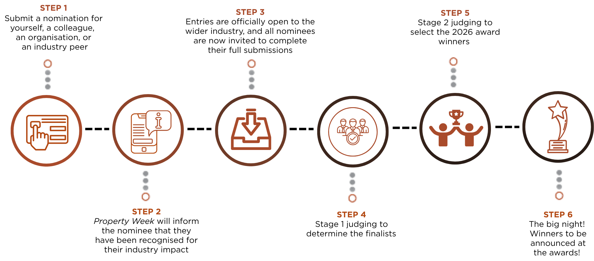 infographic timeline