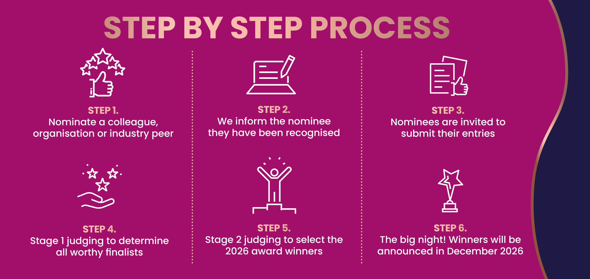 Step by Step