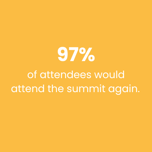 97% would attend again