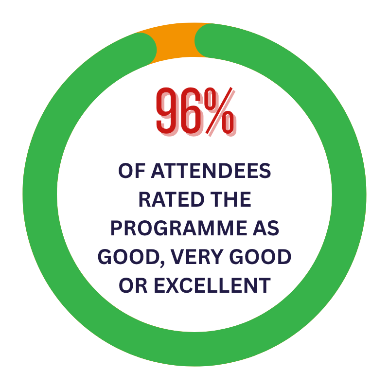 96%