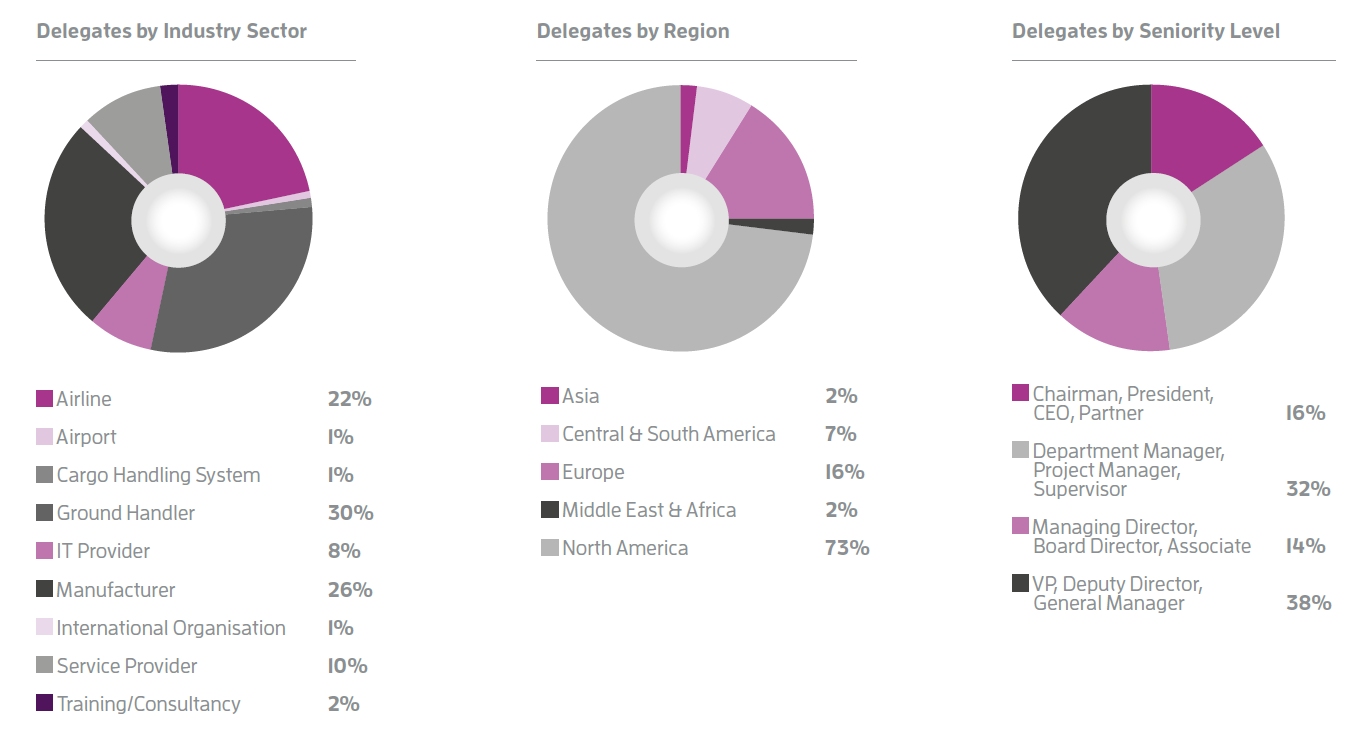 Analytical Data