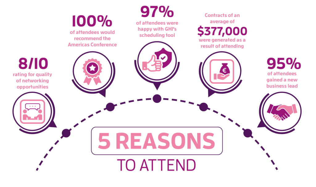 why attend