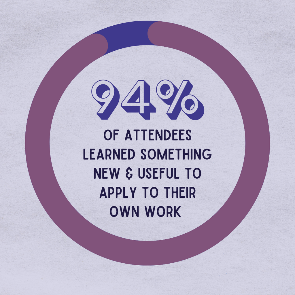 94% of attendees learned