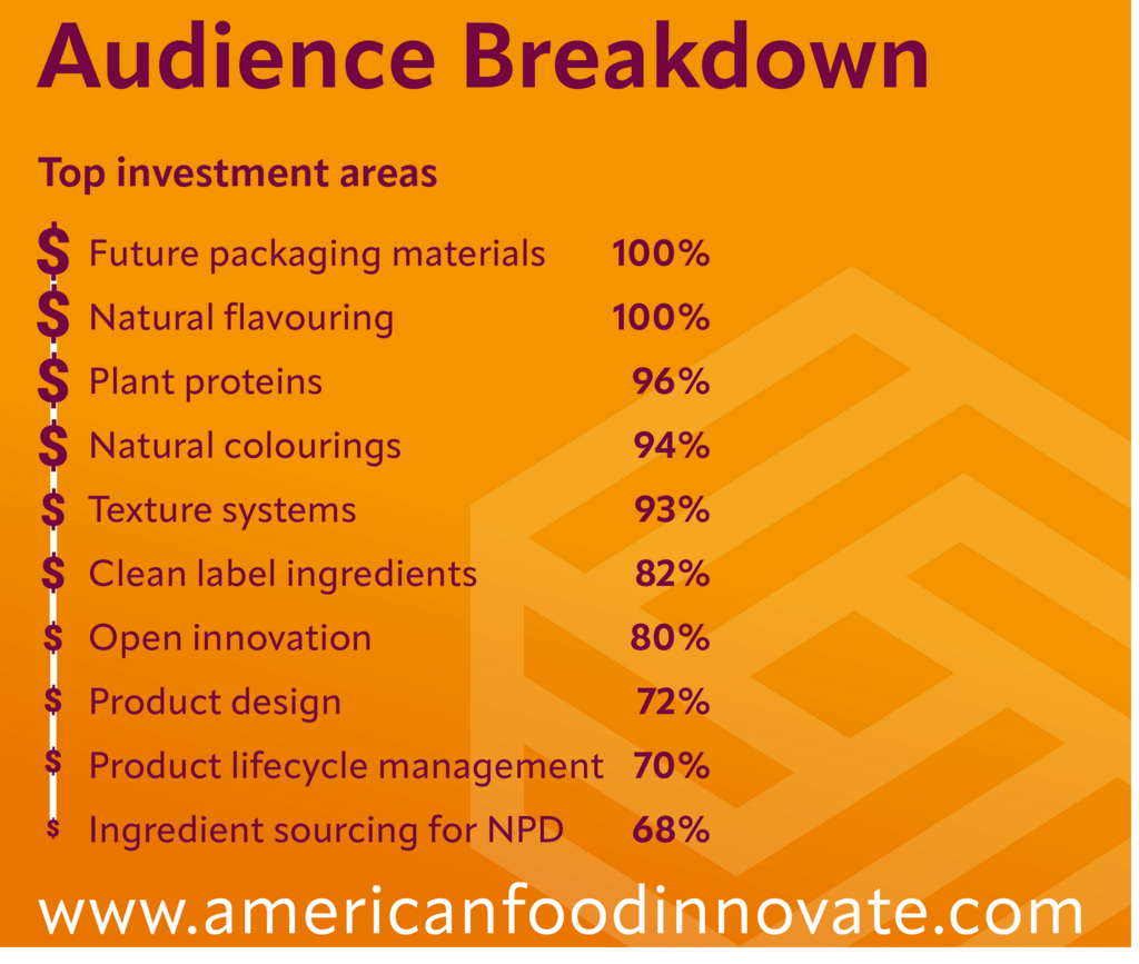 Top Investment Areas