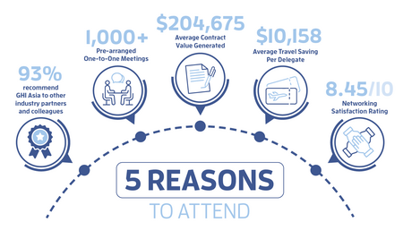 Why attend Asia
