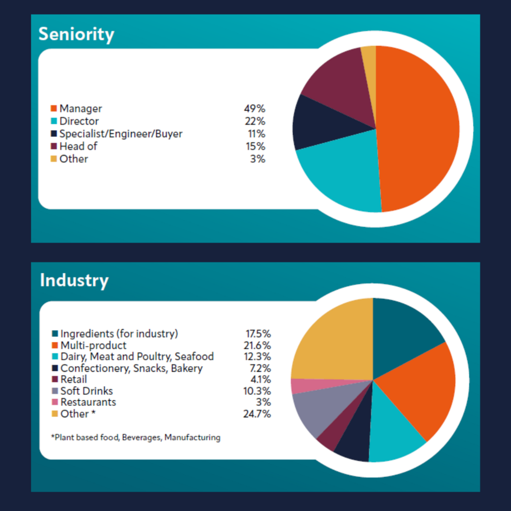 Audience seniority and industry