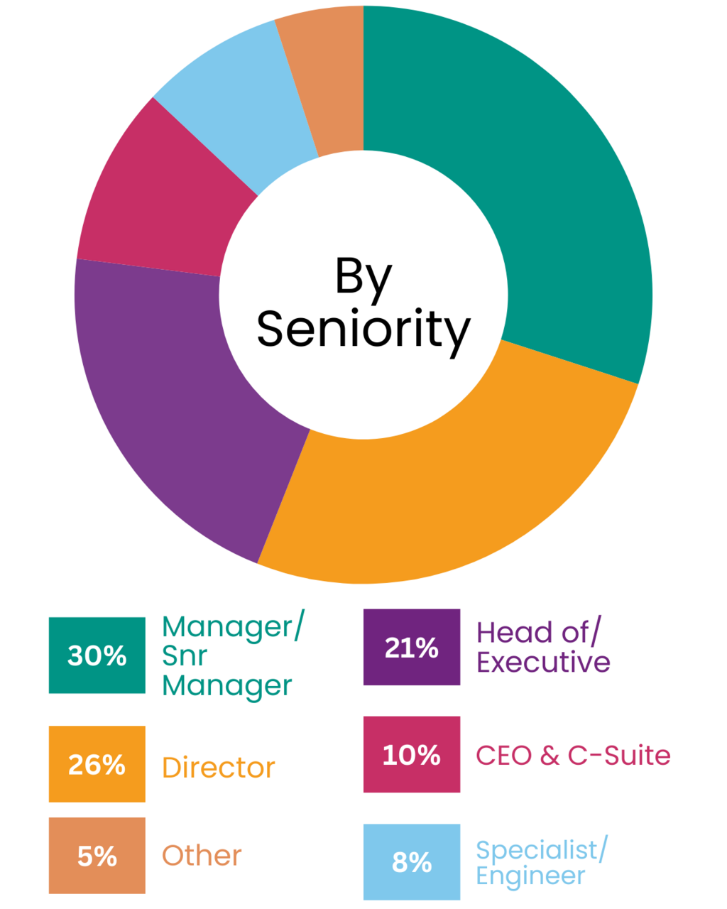 EMS Seniority Graph