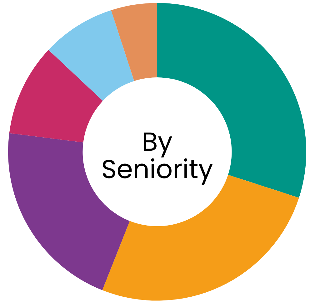 EMS Seniority Graph
