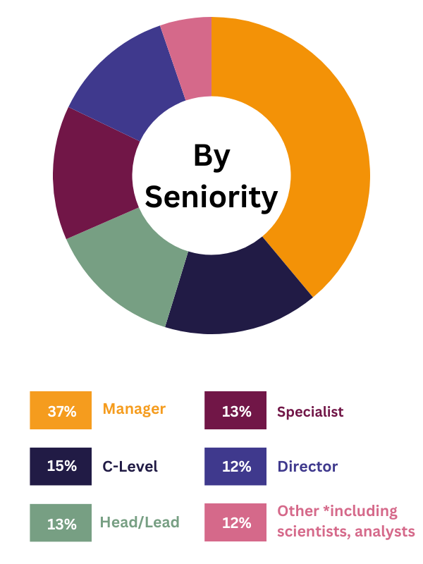 By seniority