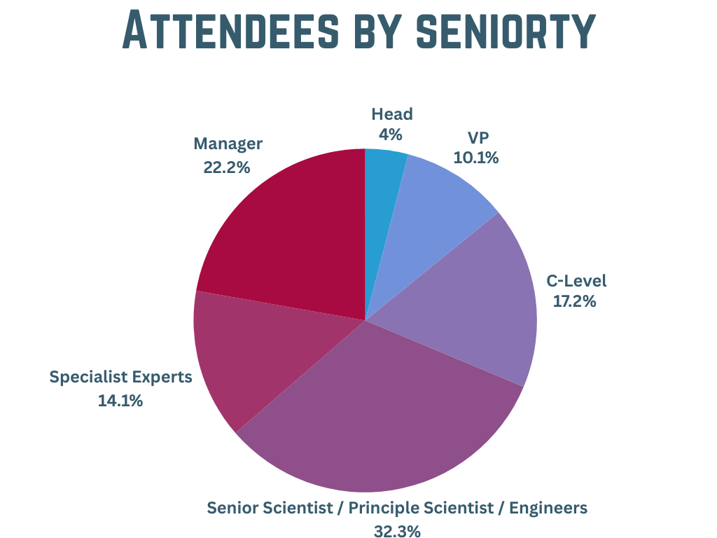 By Seniority