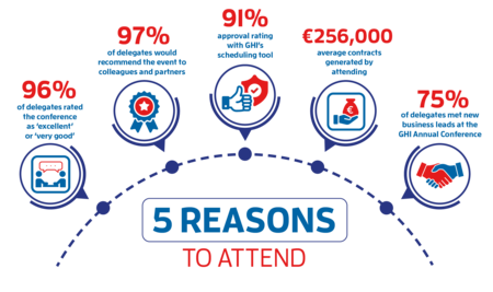Why attend