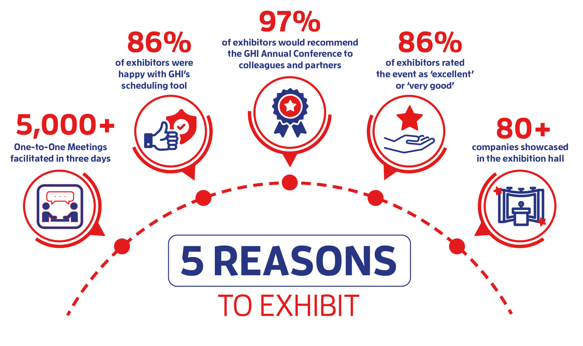 Why exhibit