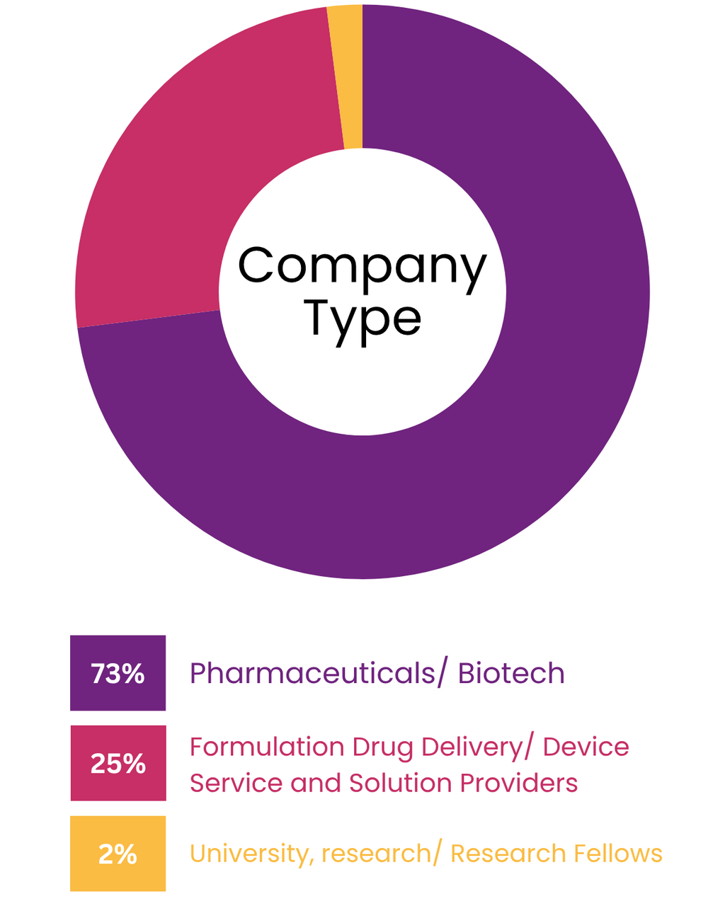 Company Type - v3