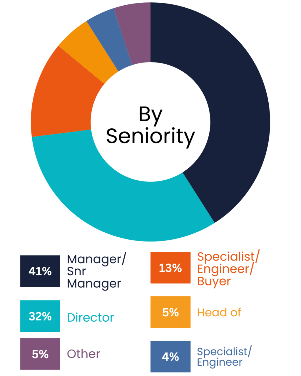 AFS Image Seniority