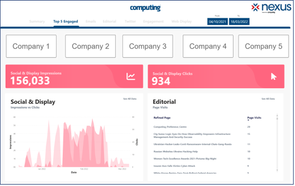 Dashboard image