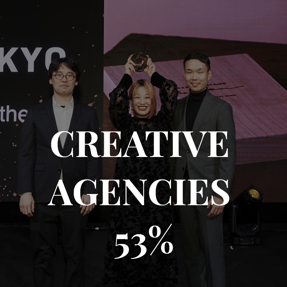 Creative agencies