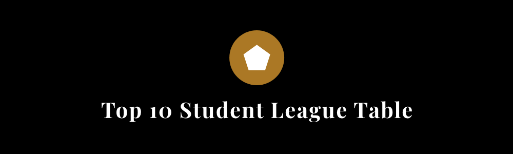 Pentawards reveals Top 10 Student League Table