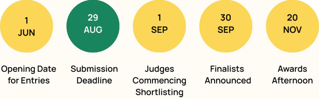 Important dates