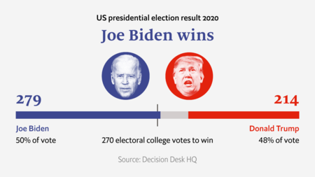 The Economist's US elections coverage