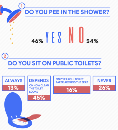 Making a splash with creative Search Marketing