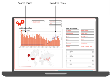 Covid-19 Data Trend – Staying Ahead of the Curve