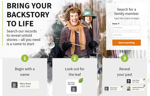 Capturing the Covid-19 lightning bolt in Ancestry’s Performance marketing bottle