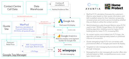 MarPod + Google = Next Level Paid Search
