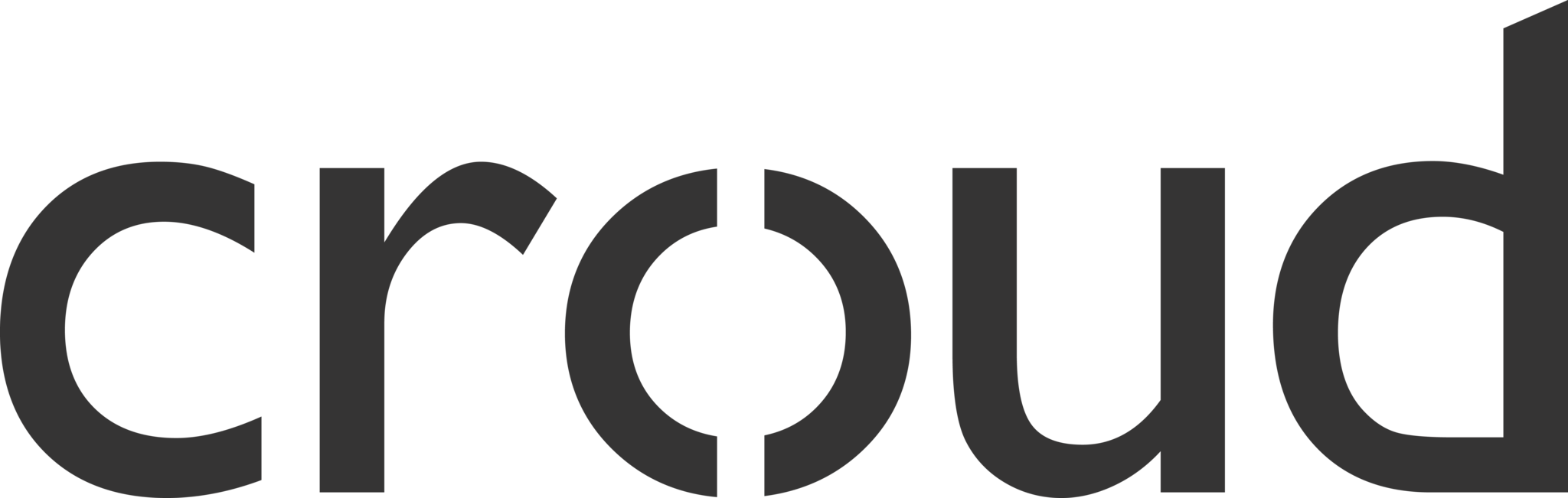 Croud x Audible: Driving global success through content creation at scale