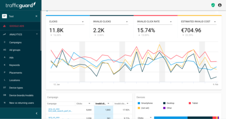 TrafficGuard’s PPC Protection
