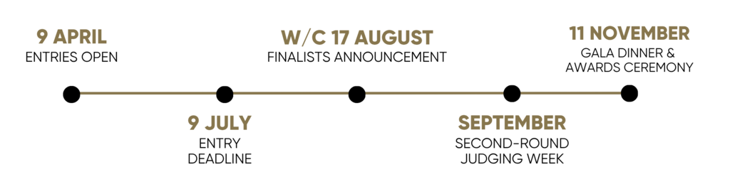 TMMX key dates timeline