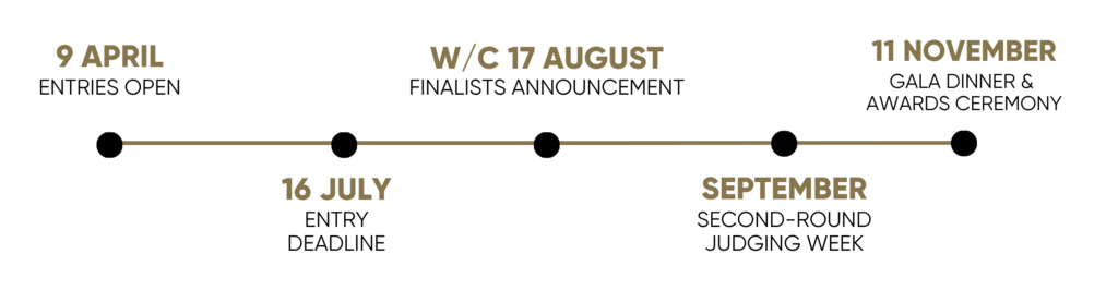TMMX key dates timeline