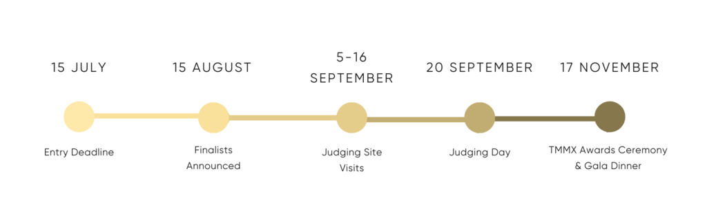 TMMX key dates timeline